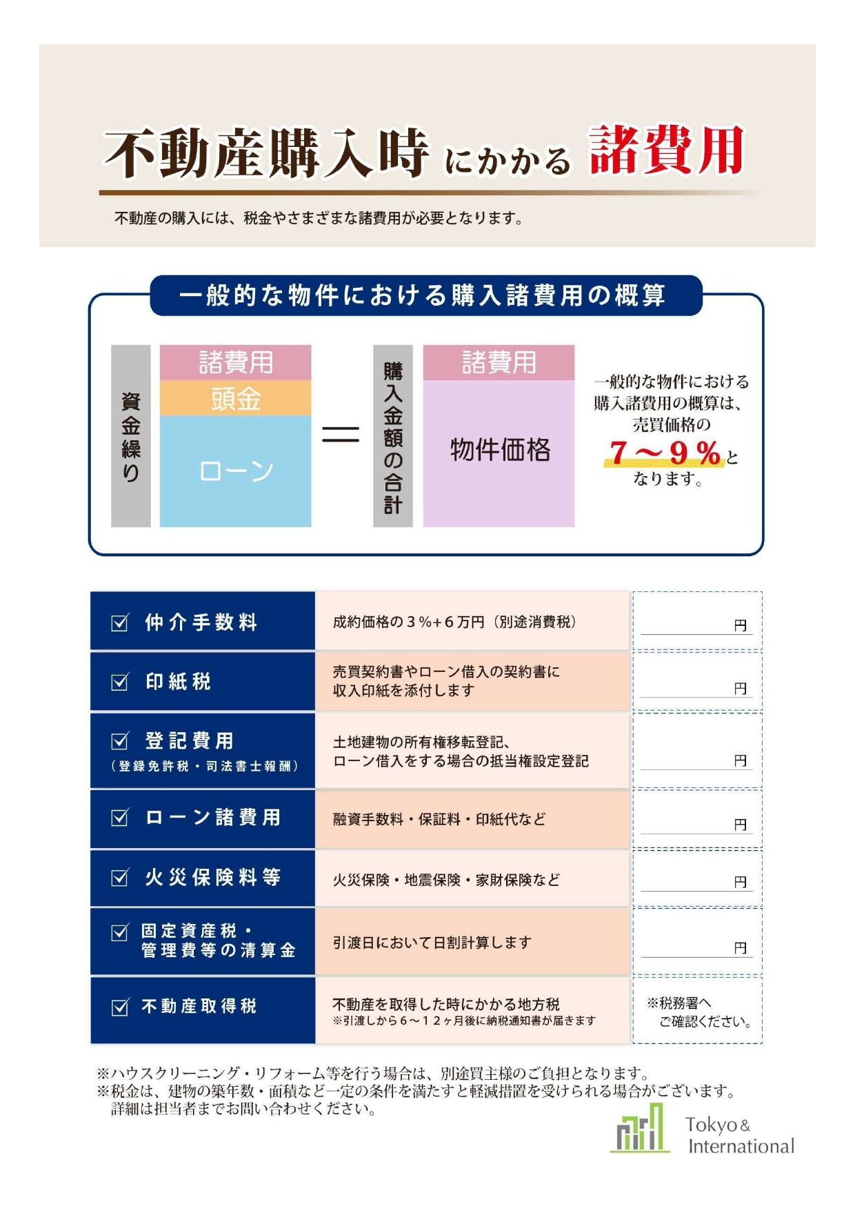 諸経費